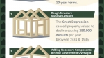 history american mortgage loan infographic history american mortgage loan infographic