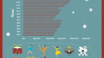 The Rising Cost of Christmas Infographic The Rising Cost of Christmas Infographic