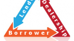 Lender to borrower to dealership triangle. Lender to borrower to dealership triangle.