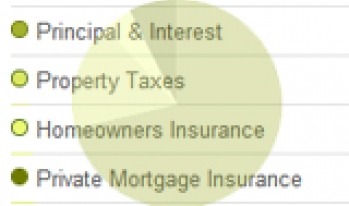 Sample results from a mortgage calculation