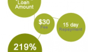 Bubbles displaying important loan calculations