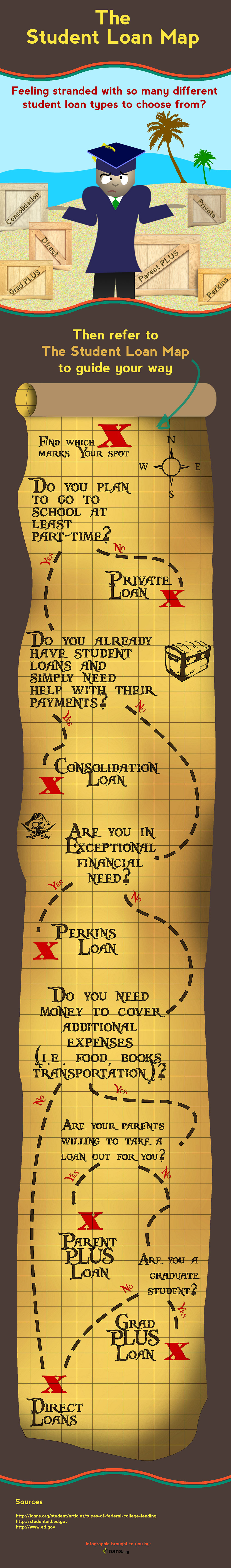The Student Loan Map Infographic The Student Loan Map Infographic