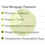 Sample results from a mortgage calculation Sample results from a mortgage calculation