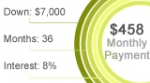 Visual break down of car payments Visual break down of car payments
