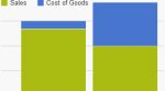 bar graph showing profit bar graph showing profit