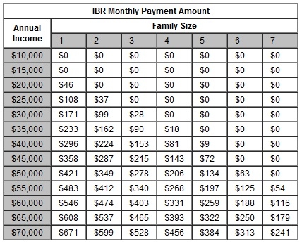 income based student loan repayment chart - Part.tscoreks.org